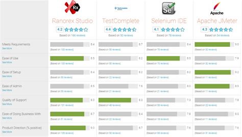 Ranorex Studio 10.7.4 2025
